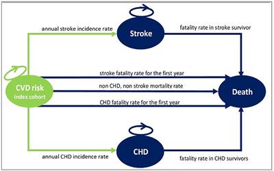 A cost-effectiveness analysis of risk-based intervention for prevention of cardiovascular diseases in IraPEN program: A modeling study